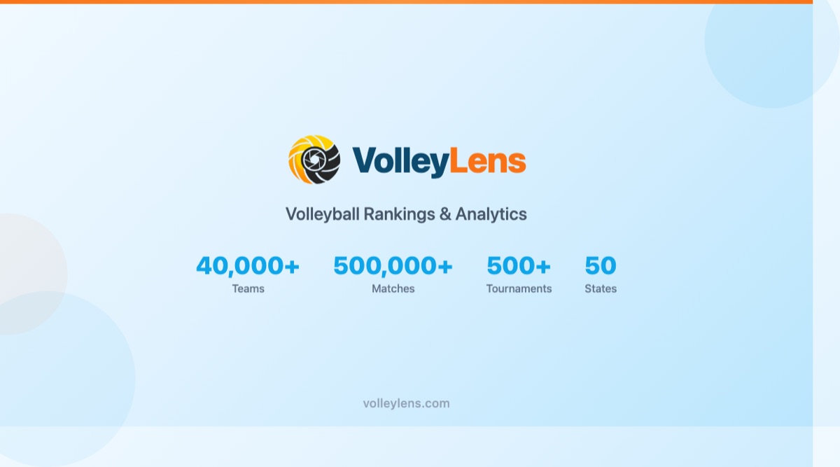 PC Elite 15-1 | Girls 15 Volleyball Team Rankings & Stats
